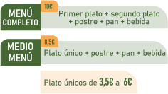 Ejemplo de plato del menú diario de El Colmaito